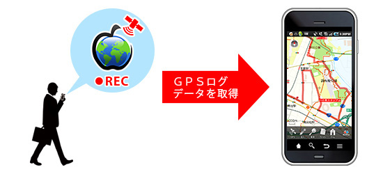 ＧＰＳログ取得イメージ