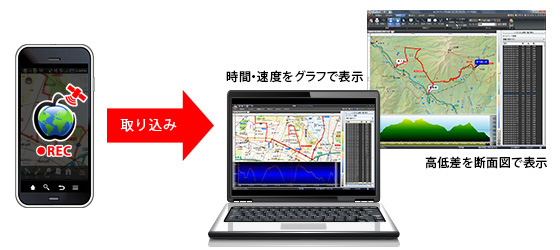 ＧＰＳログ取り込みイメージ