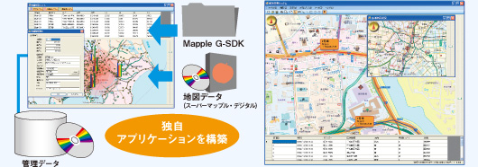 G-SDKイメージ図