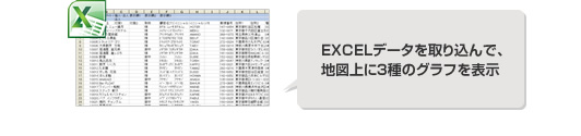 EXCELデータを取り込んで、地図上に3種のグラフを表示