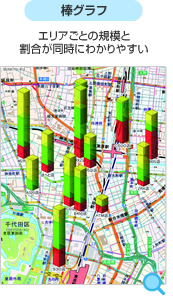 棒グラフ：エリアごとの規模と割合がわかりやすい