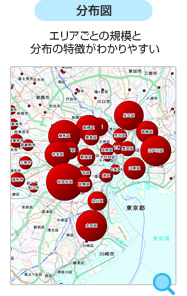 分布図：エリアごとの規模と分布の特徴がわかりやすい