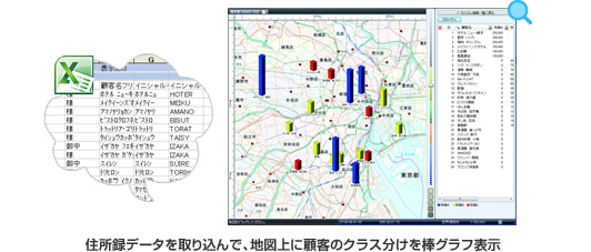 住所録データを取り込んで、地図上に顧客のクラス分けを棒グラフ表示